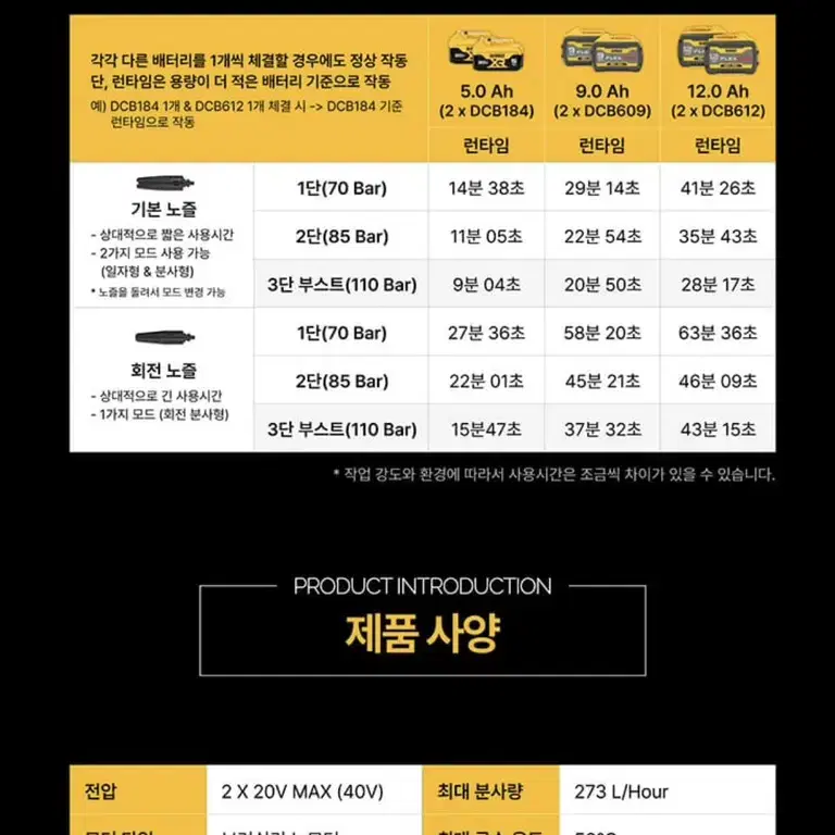 디월트 충전고압세척기 DCMPW1600Y2-KR [세트/새상품]