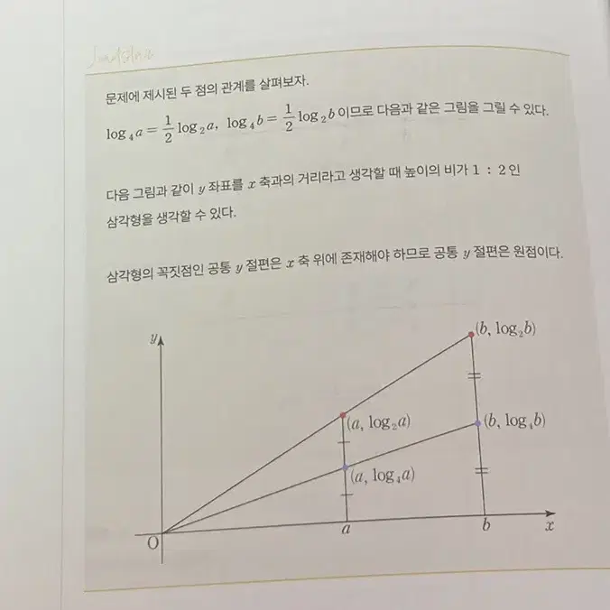 2025 시대인재 정승준 수1 수평선(기출문제집)