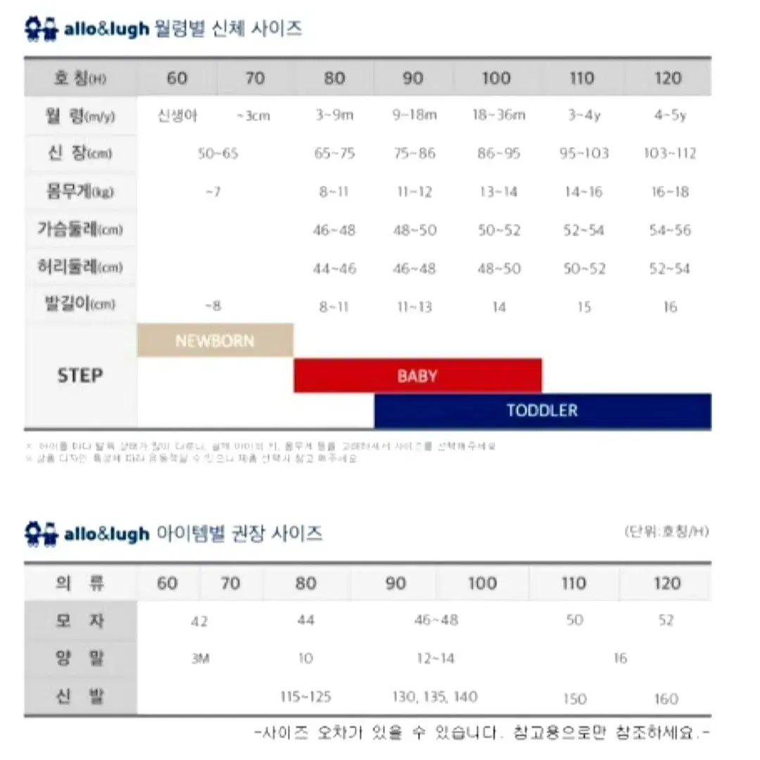 알로앤루 래쉬가드 수영복 세트 3호  (상태매우좋음)