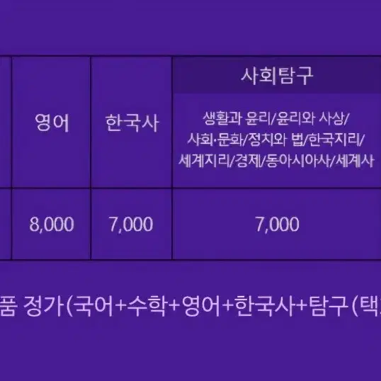 2025 메가스터디 퀄 모의고사 사탐 과탐