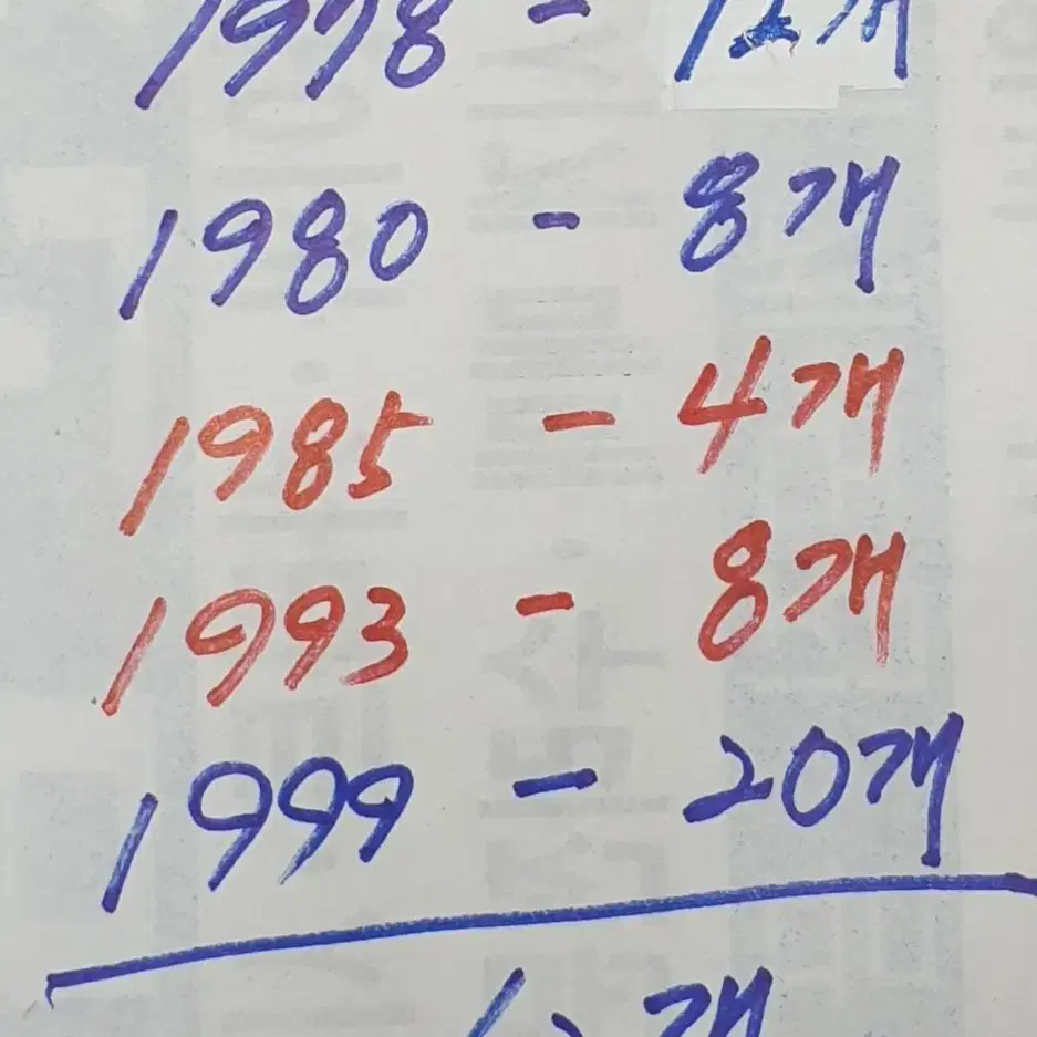 희귀옛날동전50주일괄