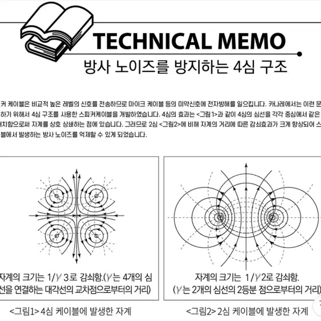 CANARE[4s11] 스피커케이블  2m 1조(배송포함)