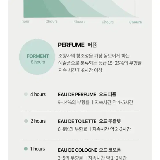 포맨트 향수 새상품 배송