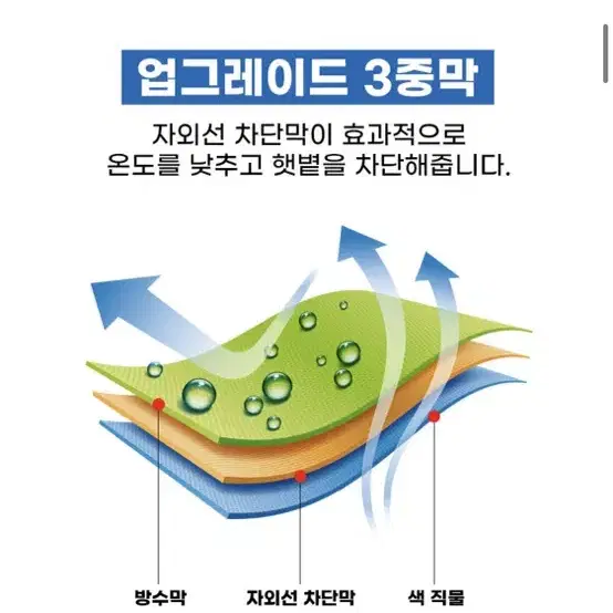 (무료배송) 2단 팔각 대형 파라솔 야외 카페 테라스 옥상 캠핑용 그늘막