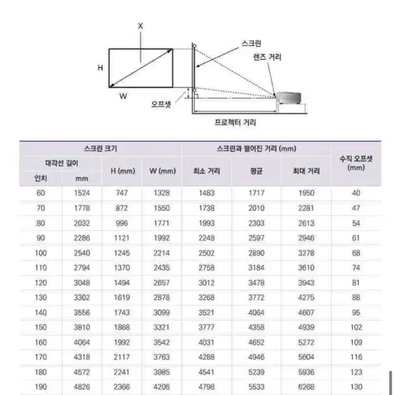 벤큐 빔프로젝터 w2700 4k + 100인치스크린