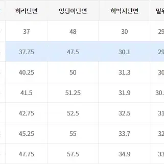 피스워커 에센셜 데님 2팩 새상품중에 (연청)