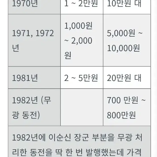 희귀동전1982년