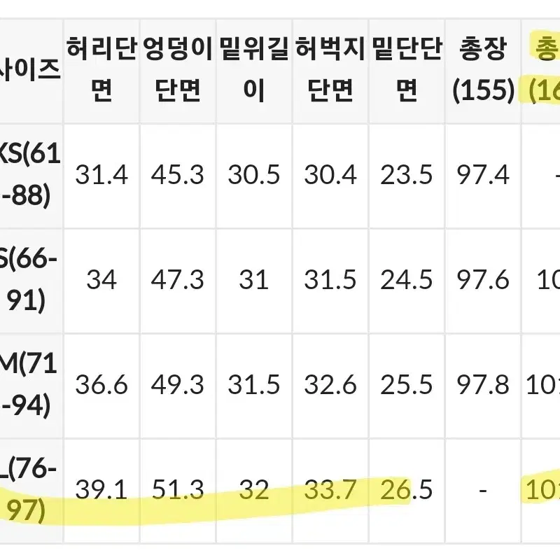 [무료배송] 새상품 고고싱 데님 카고 팬츠