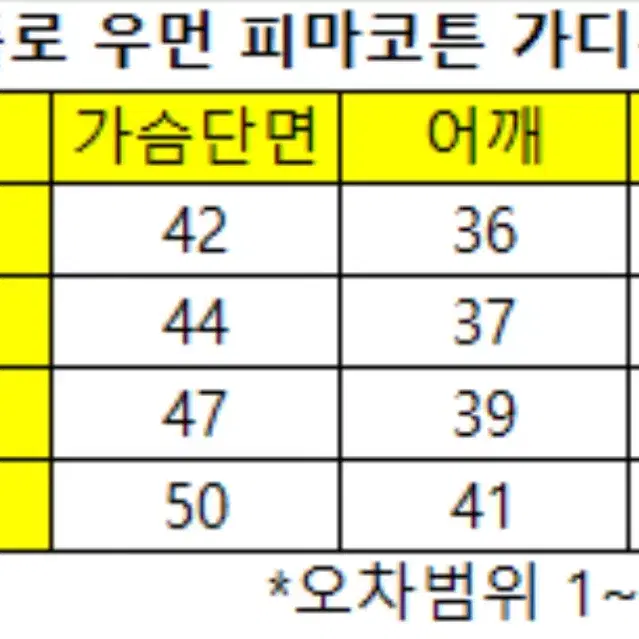 택포/정품)새상품 폴로 랄프로렌 가디건 피마코튼 여성용 최저가
