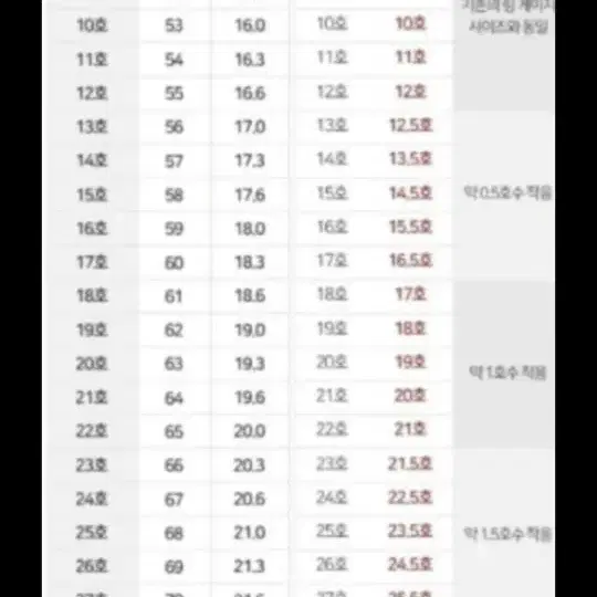 14K 반지 로즈골드  13호~14호