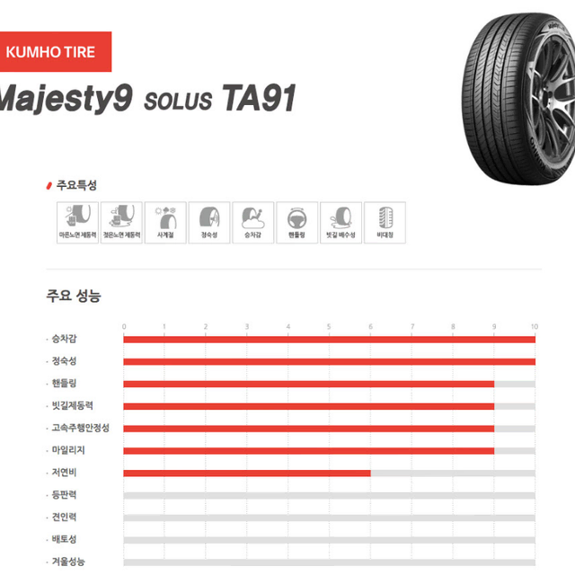 금호타이어 최고급형  솔루스TA91 마제스티9 245/45R18