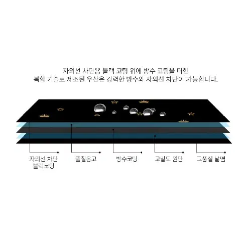 [새상품] 왕관 3단 양우산 접이식 여행 자외선차단 양산 우산 무료배송