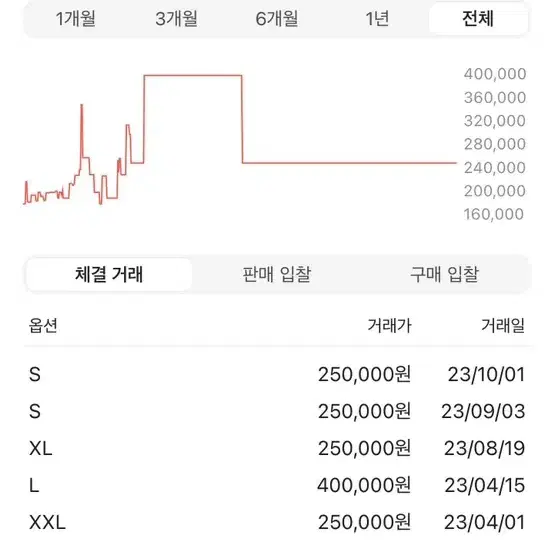 스투시 클럽 크라운 후드 집업 블랙 S 사이즈