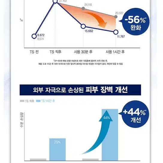 키엘 울트라 훼이셜 어드밴스드 리페어 베리어 크림 50ml. (새상품)