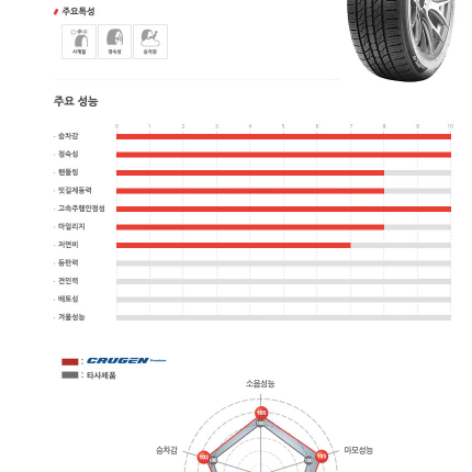 금호타이어 SUV전용타이어 크루젠프리미엄 KL33 235/55R19