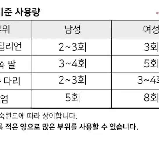 셀프왁싱러 소포장 왁스 5팩(125g)+ 스패출러 5개