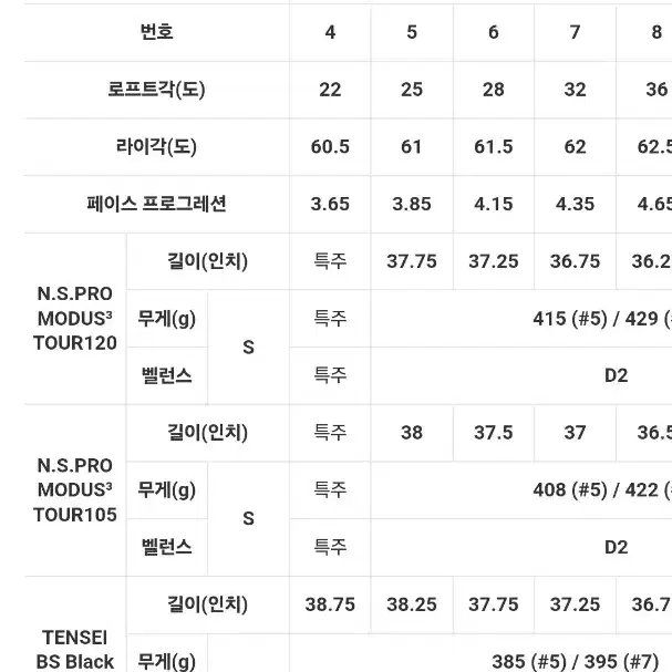 브릿지스톤221cb 아이언 신품 모듀스120s