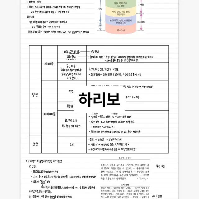 한국사 필기 고등학교 1학년