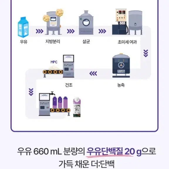 빙그레더단백드링크음료250MLX36개헬스40900원