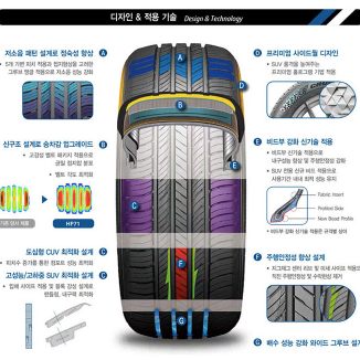금호타이어 SUV전용타이어 크루젠 HP71 235/55R19 신품판매