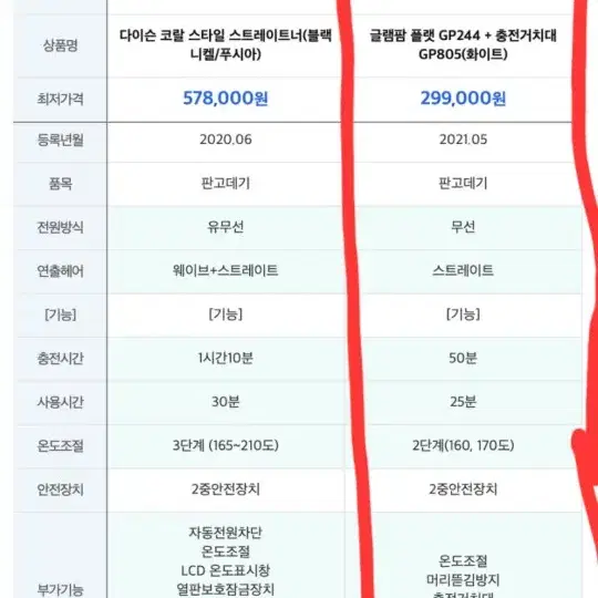 완전새제품 글램팜 무선 고데기 (크레들 포함 풀세트)일자 판 고대기