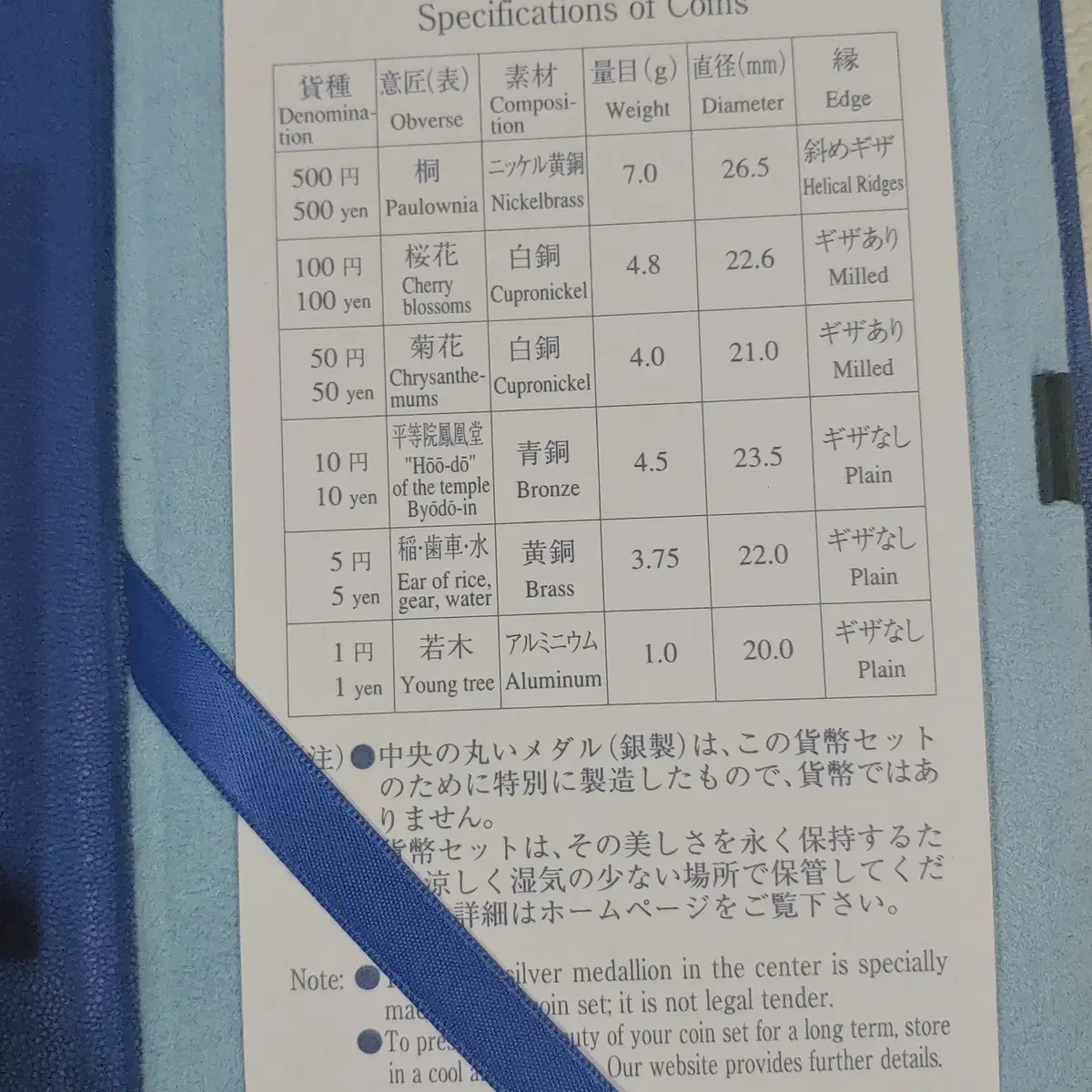 일본 2003년 현행주화 6종 프루프 세트(아톰 탄생 30주년 기념)