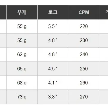 노마르카 NOMARCA 화이트 드라이버 우드 샤프트(슬리브 그립포함)