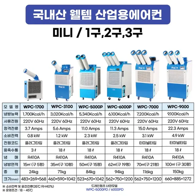 [본사 새제품] 웰템 미니에어컨 대성 산업용이동식에어컨 식당 주방 공장