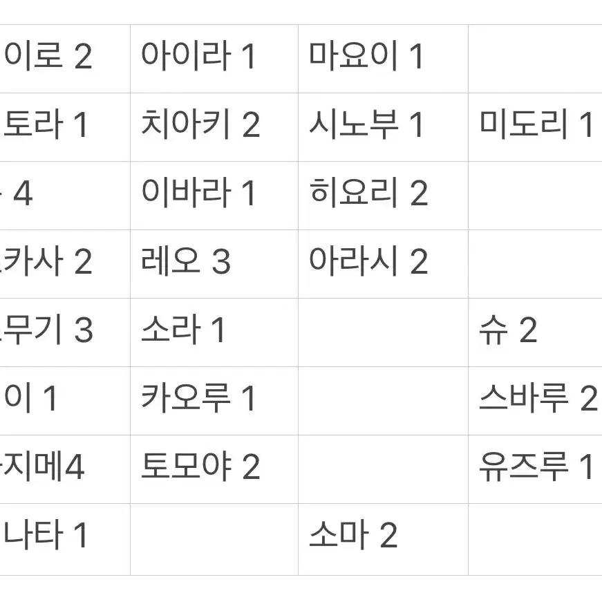 앙스타 심열티켓 교환 양도 히이로아이라마요이테토라치아키시노부미도리쥰이바라