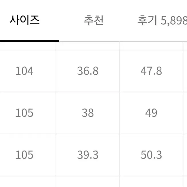 무탠다드 레귤러핏 데님 미디엄 인디고