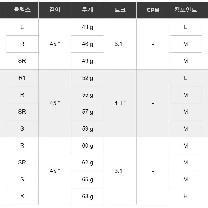 벅스골프 하이 카본 46톤 드라이버 샤프트 ( 벤투스급 슬리브 포함)