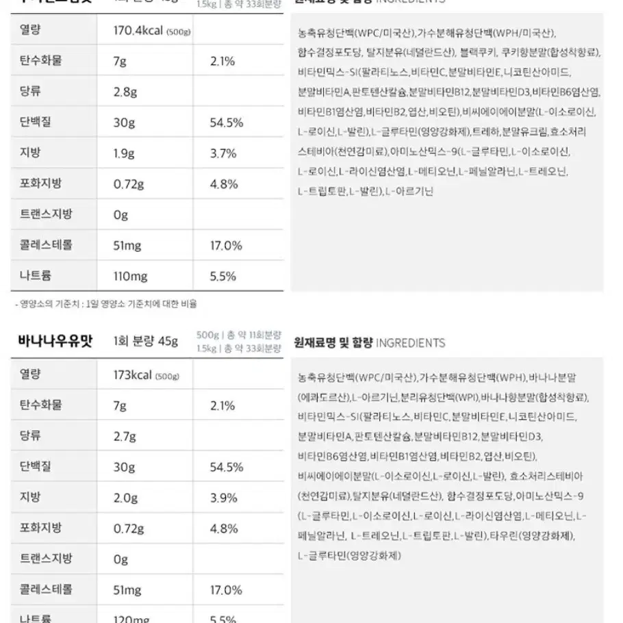 단백질 헬스보충제 중고급자 1.5kg wph 더머슬 골드웨이