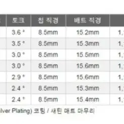 GTD 블랙 아이스 460  바실리우스 Basileus 감마 Y 피팅 드