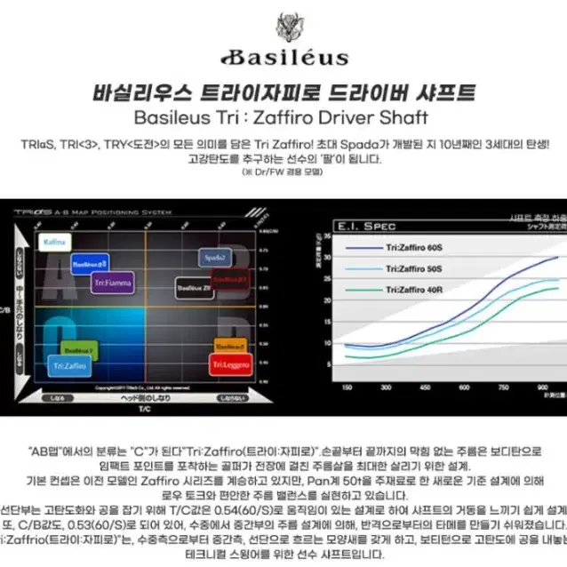 GTD 블랙 아이스 460 드라이버  바실리우스 Basileus Tri