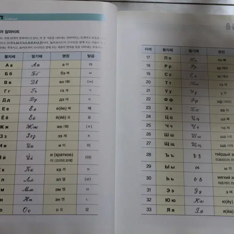 "가장쉬운 러시아어 첫걸음의 모든것" 명품 외국어학습 서적