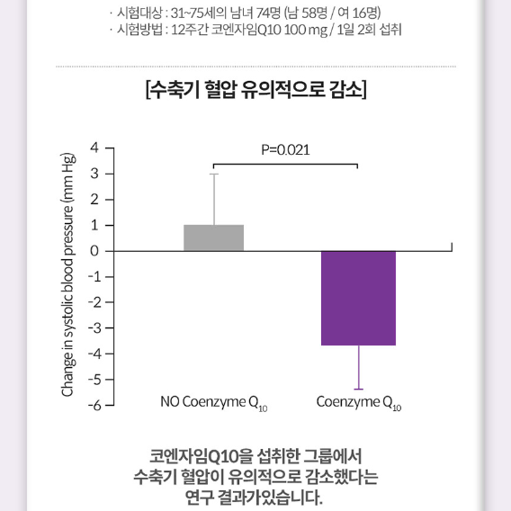 대웅 - 코큐텐 100mg 플러스 750mg x 60캡슐