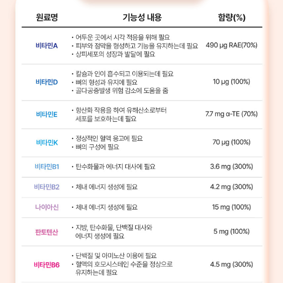 대웅 - 장용성 이뮨 종합비타민 미네랄 플러스 900mg x 60정