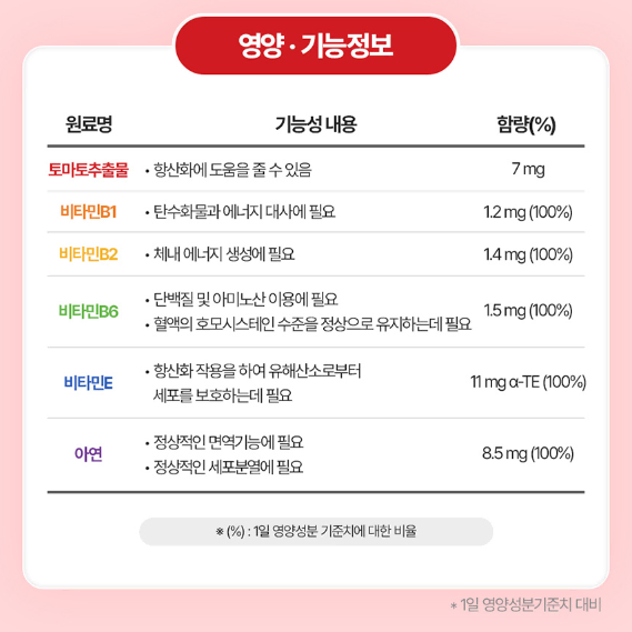 일양약품 - 프라임 활력 라이코펜 500mg x 60캡슐