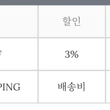 쓰리타임즈 쿠폰 사용해드립니다 (3% or 배송비)