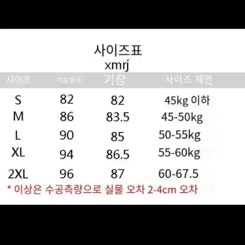 원피스 정리합니다