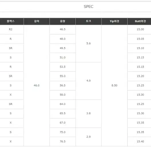 정품 테일러메이드 Qi10 MAX 9도 105도  후지쿠라 스피더 NX