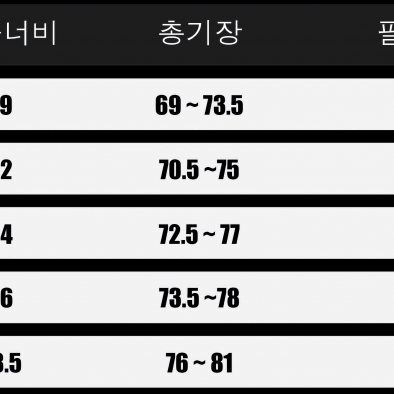 [새상품O/매장O] 톰브라운 반팔 남성 링거 화이트 2 Size