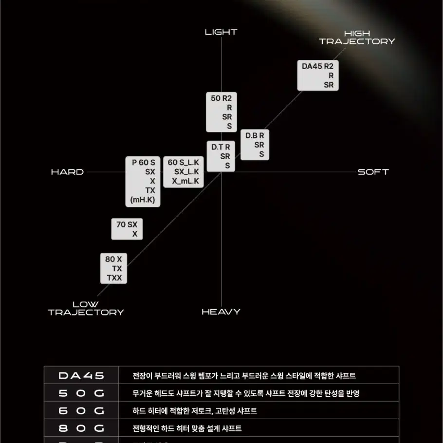 탱크 RADIAN 라이안 90톤 하이엔드 드라이버 샤프트