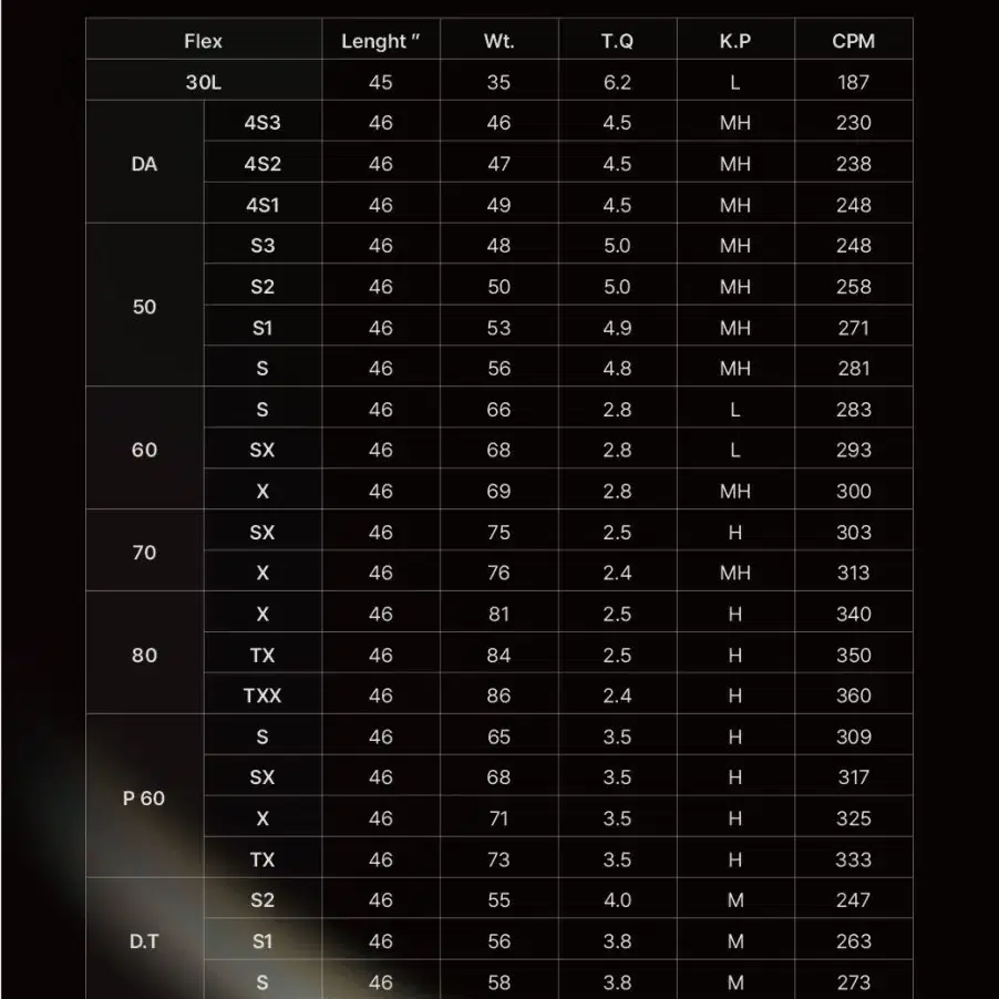 탱크 RADIAN 라이안 90톤 하이엔드 드라이버 샤프트