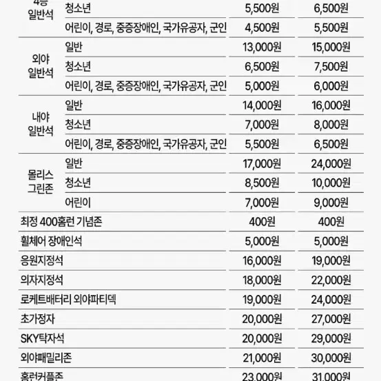 랜더스 프랜들리존 의자지정석 각각2개씩있어요  팔아요