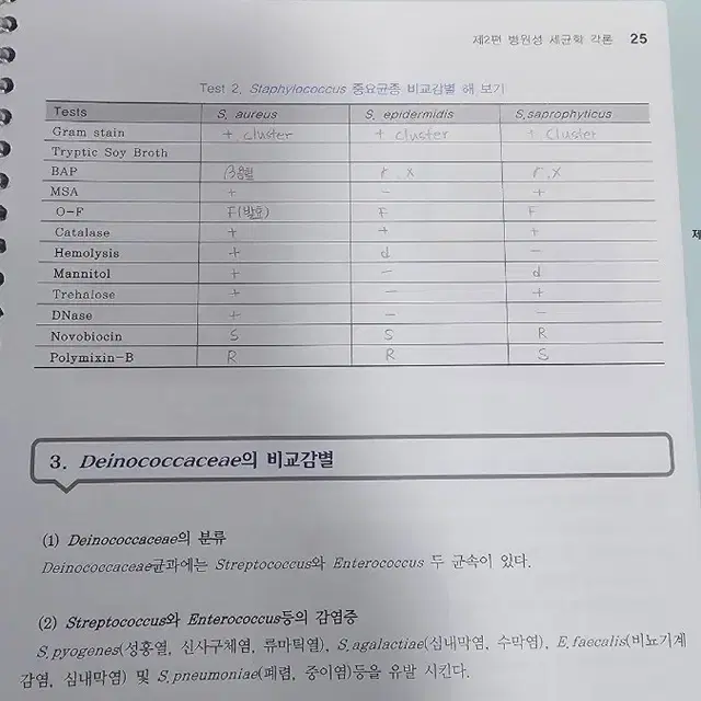 임상미생물분석학 수정판/홍성노, 김준, 육근돌/현문사 - 밑줄X, 빈칸에