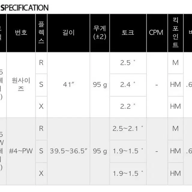 에어로테크 스틸파이버 i 시리즈 아이언 웨지 유틸리티 샤프트(피팅 가능)