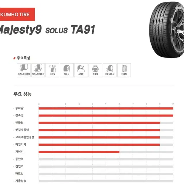 금호타이어 최고급형 솔루스TA91 마제스티9 245/45R18