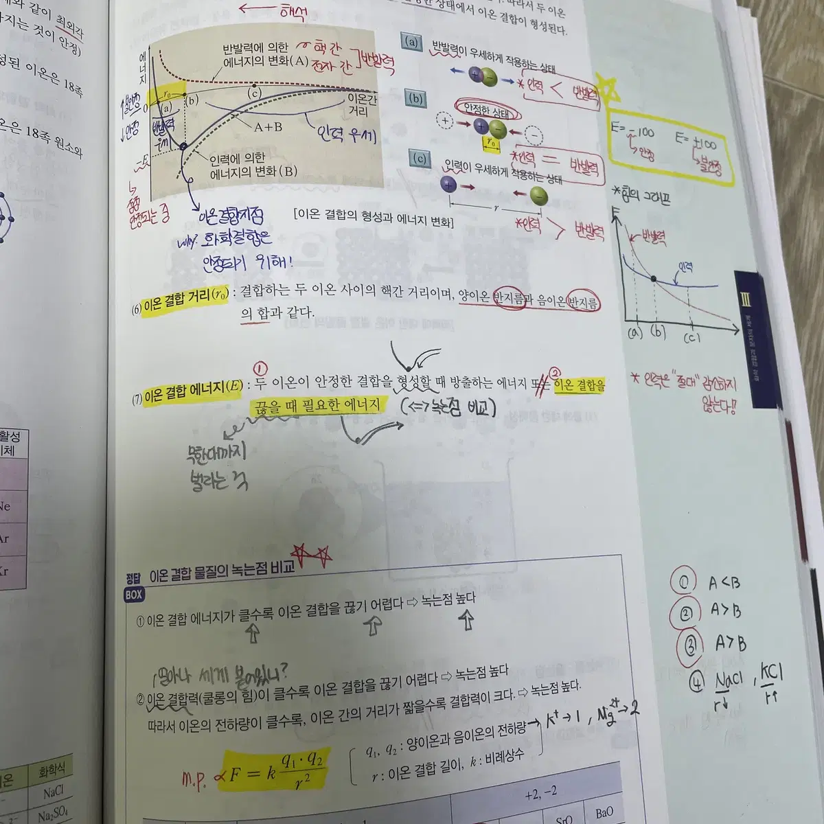 2024 화학 정훈구(개념의 정답+서브노트+필기노트)