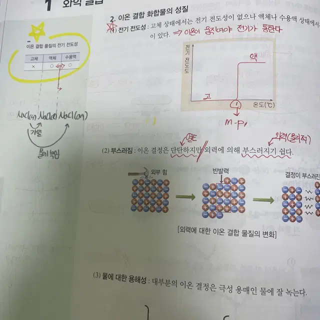 2024 화학 정훈구(개념의 정답+서브노트+필기노트)